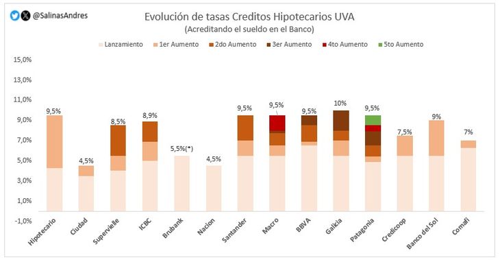Fuente: Andrés Salinas, economista y docente de la Unlam Fuente: Andrés Salinas, economista y docente de la Unlam