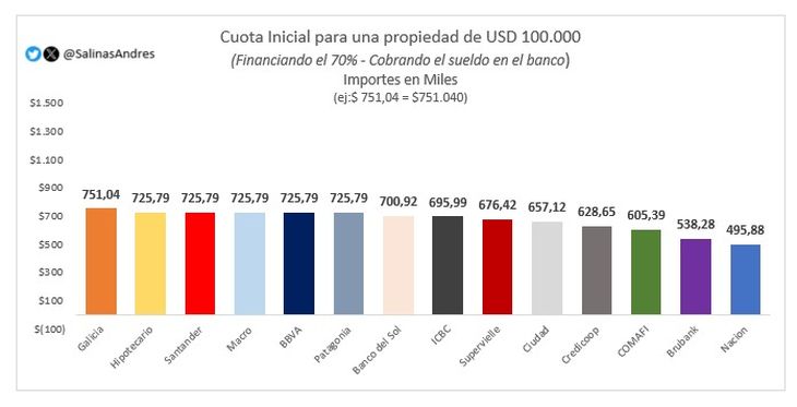 Fuente: Andrés Salinas, economista y docente de la Unlam Fuente: Andrés Salinas, economista y docente de la Unlam