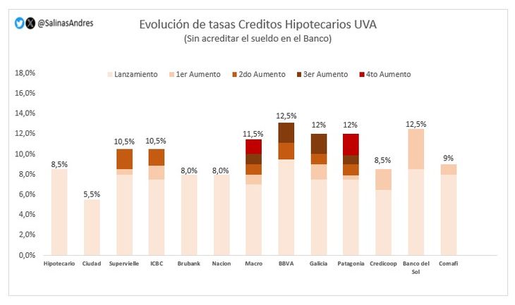 Fuente: Andrés Salinas, economista y docente de la Unlam Fuente: Andrés Salinas, economista y docente de la Unlam